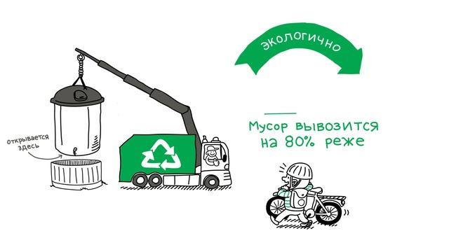 Molok – компактно, экологично и экономично смотреть онлайн