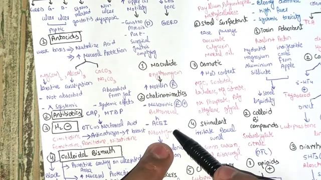 Drugs used for GIT disorders || pharmacology notes flowcharts смотреть онлайн