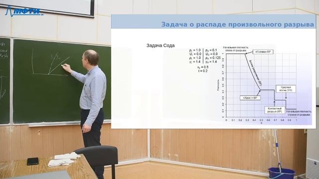 Газодинамика высокоскоростных летательных аппаратов, Минюшкин. Д. Н. 29.03.2021г. смотреть онлайн