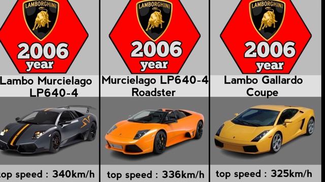 Evolution of Lamborghini (1959-2023) смотреть онлайн
