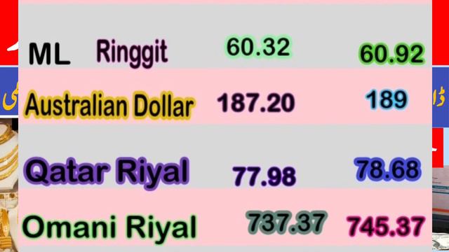 Dollar 💵 Rate | Riyal Rate |Dirham Rate | Euro Rate|All Currency Rates смотреть онлайн