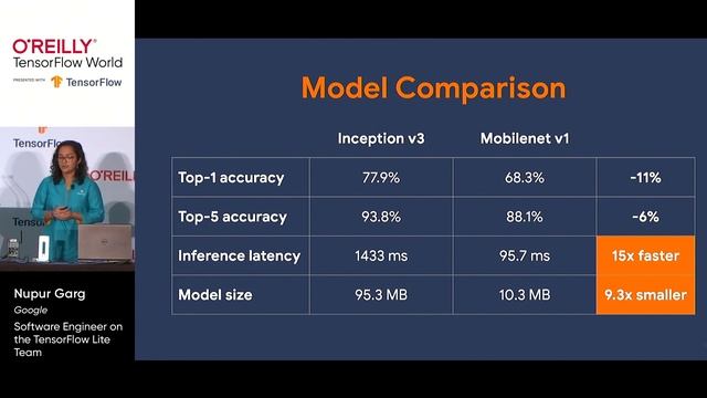 TensorFlow Lite: Solution for running ML on-device (TF World '19) смотреть онлайн