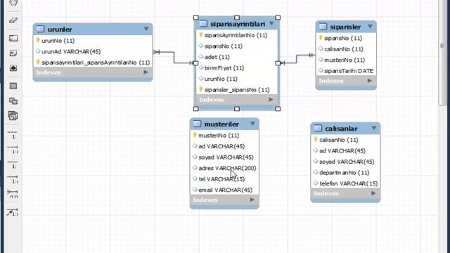 MySQL EER Model смотреть онлайн