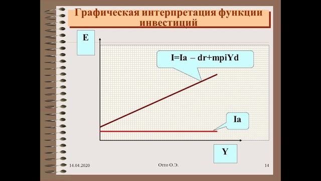Макроэкономика-Кейнсианская модель макроэкономического равновесия на товарном рынке «доходы-расходы смотреть онлайн