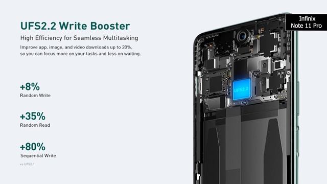 Tecno Camon 18P Vs Infinix Note 11 Pro смотреть онлайн
