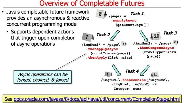 Overview of the Java Completable Future Framework смотреть онлайн