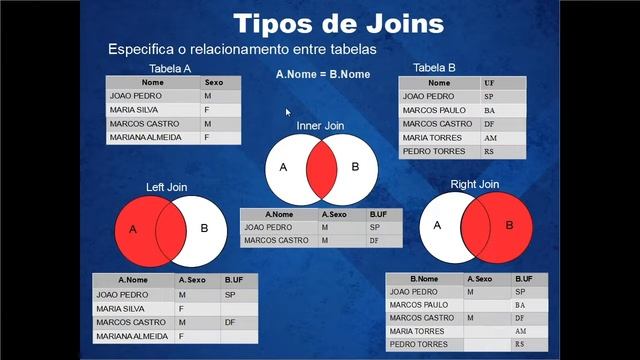 Tipos de Joins SQL(INNER JOIN, LEFT JOIN, RIGHT JOIN, FULL JOIN, CROSS JOIN) смотреть онлайн