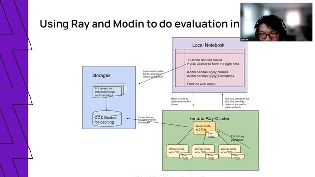 Spotify with Modin and Ray | Scalable Pandas Meetup 10 смотреть онлайн