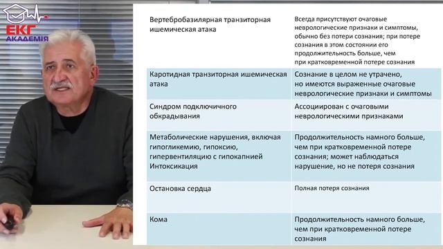 Синкопальні стани. (1). Частина 1. "Клініка синкопальних станів." смотреть онлайн