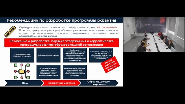 февраль 2023_методический семинар_Программа развития образовательной организации инструменты реализа смотреть онлайн