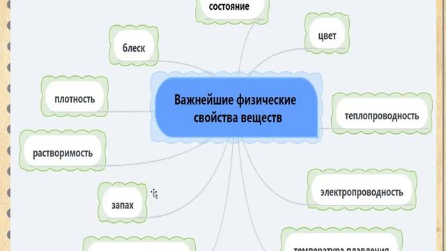 Как изучают вещества. Наблюдение и эксперимент в химии. Физические свойства веществ. смотреть онлайн
