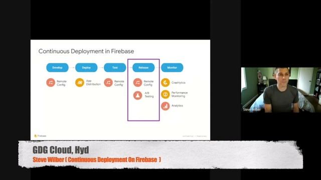 Continuous Deployment With Firebase смотреть онлайн