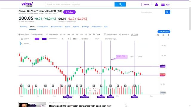 iShares 20+ Year Treasury Bond ETF TLT : Как американский гос долг сохраняет душевный покой смотреть онлайн