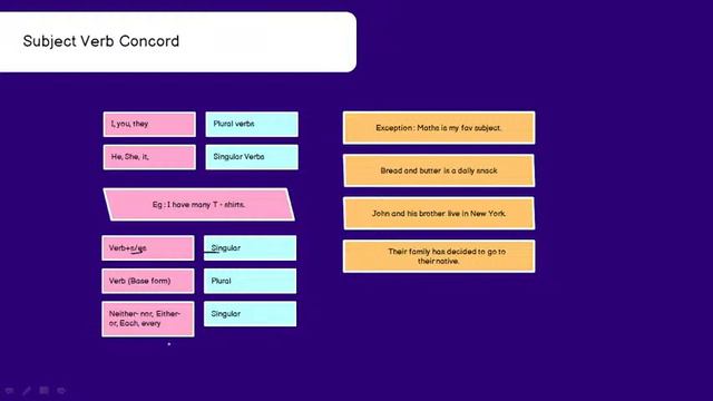English Grammar + Creative Writing Term 2 pocket - Class 9 - CBSE смотреть онлайн