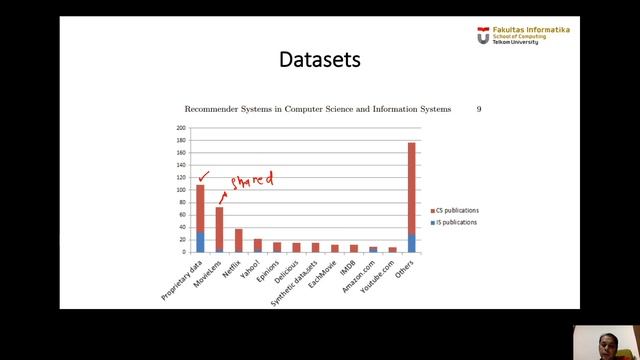 User Based Collaborative Filtering смотреть онлайн
