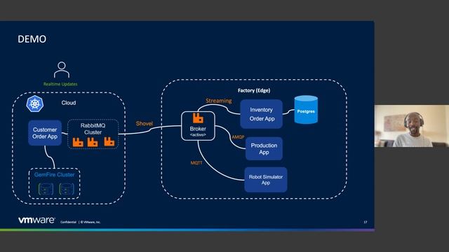 VMware Data Industry Series Talk #1: How to improve Manufacturing throughput & profitability? смотреть онлайн
