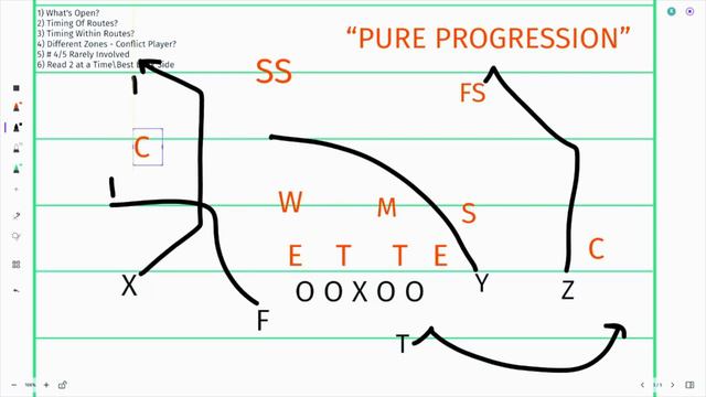 Pure Progression – Kurt Warner explains why he believes it makes the game more difficult for QBs смотреть онлайн