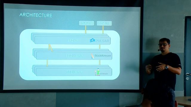 Apache Pulsar - The anatomy of Pub & Sub by Shivji Kumar Jha at Bengaluru Streams смотреть онлайн