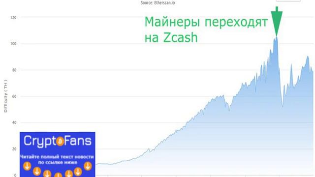 Сложность майнинга Эфириума: что это, от чего зависит и как изменится в будущем смотреть онлайн