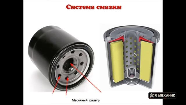 Система смазки двигателя Устройство Основные неисправности Как продлить жизнь двигателя смотреть онлайн