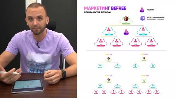 ??Разбор маркетинга компании BEFREE  от Александра Бека.