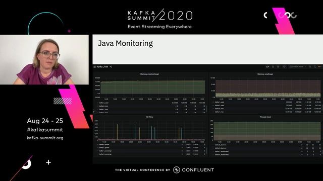Help, My Kafka is Broken! - Kafka Summit 2020 смотреть онлайн