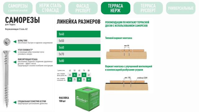 Саморезы Гвоздек / Саморез фасад/Саморез терраса/Саморез универсальный/ Саморез отделочный/ Русперт