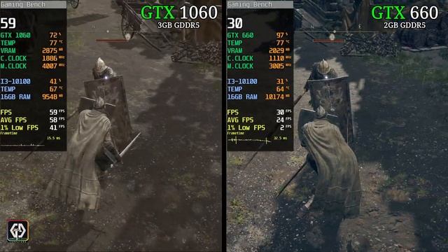 GTX 1060 Vs GTX 660 | How Big Is The Difference??