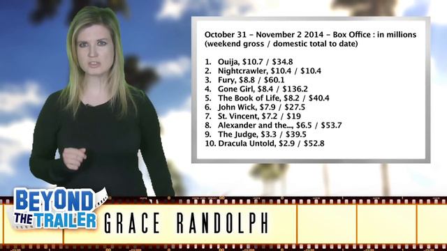 Box Office for Nightcrawler, Ouija, Interstellar, Big Hero 6 смотреть онлайн