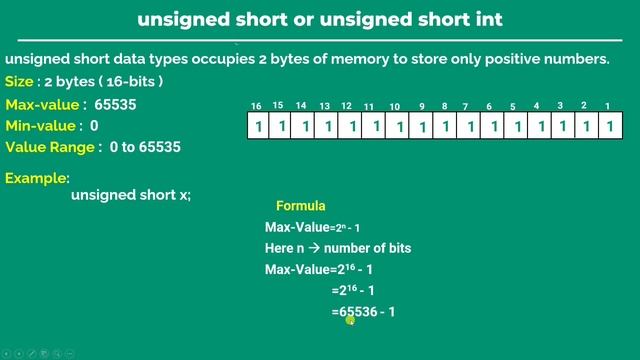 unsigned short data type in c programming | range of | size of | what is | C Language | hindi смотреть онлайн
