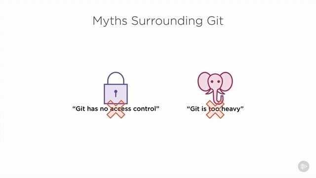 15 A Few Reasons to Dislike Git смотреть онлайн