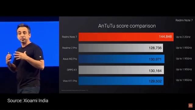 Xiaomi Product Launch | Keynote | #RedmiNote7 - Redmi Note 7 Pro | Note 7 Launch Event Keynotes смотреть онлайн
