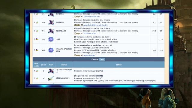 A Whale's Review on: Zidane, Vivi, and Freya [FF9] Final Fantasy Brave Exvius Japan | FFBE JP смотреть онлайн