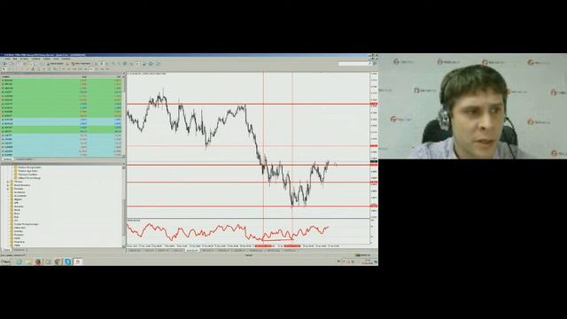 Богдан Заруцкий. Обзор рынков FIBO Group 27 января 2016 г. смотреть онлайн