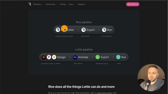 Stop Making BORING Apps! - 4 Ways To Create BEAUTIFUL Animations with FlutterFlow смотреть онлайн