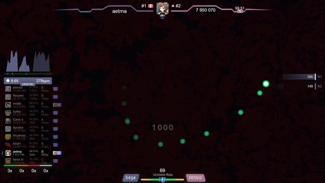 8.9⭐ Aetrna | M108 - Shinku No Senkou [Extra] +HDDT 98.73% (#1 985pp FC) - Osu!