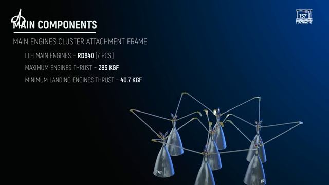 Місячний лендер-хоппер КБ «Південне» / Yuzhnoye lunar lander-hopper смотреть онлайн