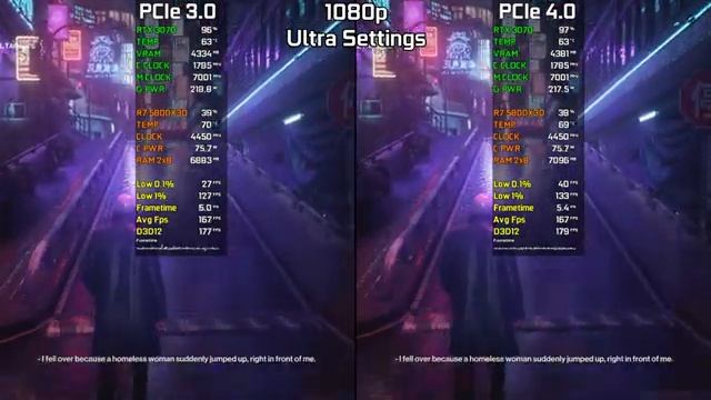 PCIe 3.0 Vs PCIe 4.0 | GeForce RTX 3070 8GB | Test In 9 Games