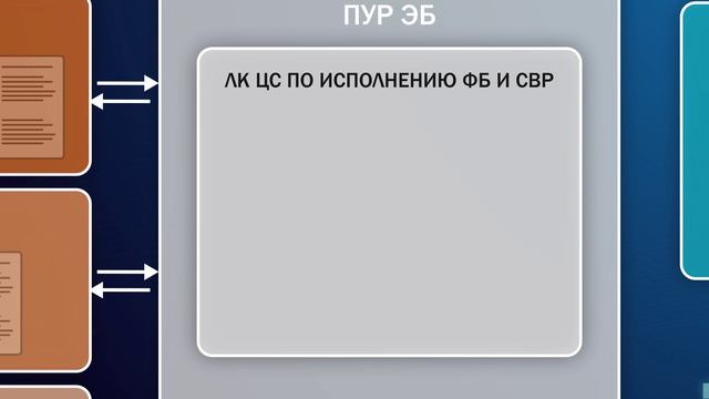 Анимированная инфографика