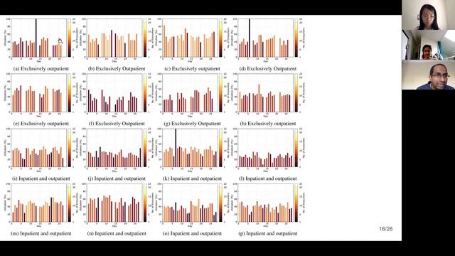 MedAI Session 4: Understanding Scanner Utilization with Metadata Extraction | Pradeeban Kathiravelu смотреть онлайн