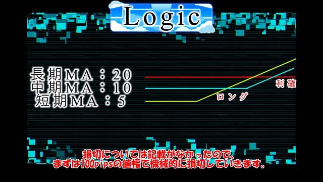 【chatgpt】AIにfx 自動売買をやらせてみた結果、やっぱりこうなったか！！
