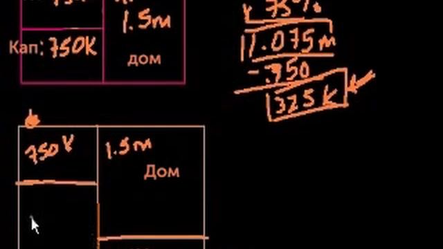 Кредит под залог недвижимого имущества смотреть онлайн
