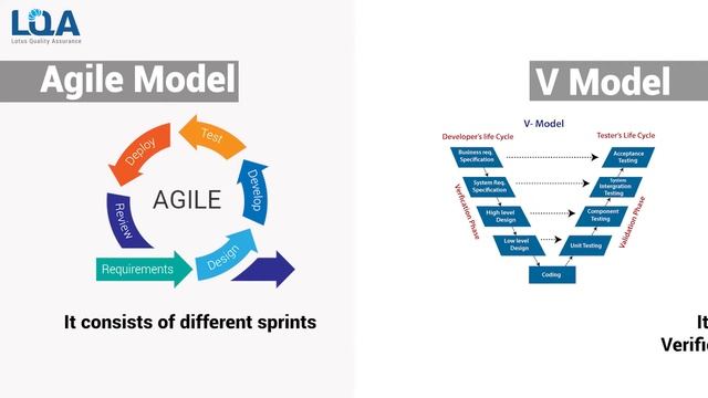 Difference between Agile model and V model | LTS Group смотреть онлайн