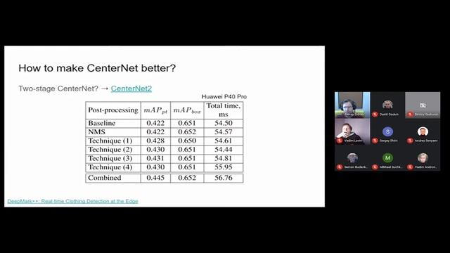Point-based object/keypoint detector CenterNet: Tips and Tricks Alexey Sidnev (CTO Camerton.ai) смотреть онлайн