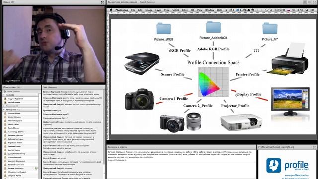 Основы системы управления цветом (Color Management System). Андрей Журавлев смотреть онлайн