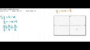 ГДЗ Алгебра 7 класс Мерзляк номер 855