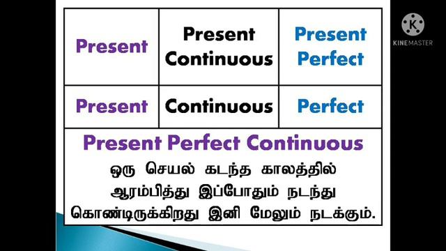 Video 51 | Sen Talks | English Tenses | Present Past Future | Spoken English Grammar in Tamil смотреть онлайн