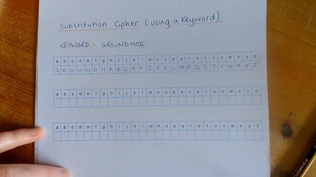 Substitution Cipher using a Keyword смотреть онлайн