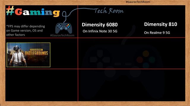 Dimensity 6080 VS Dimensity 810 | Which is best?⚡| Dimensity 810 VS Dimensity 6080 смотреть онлайн