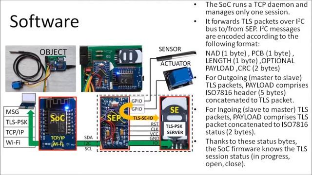 Demonstrating Virtual IO For Internet Of Things Devices Secured By TLS Server In Secure Element смотреть онлайн